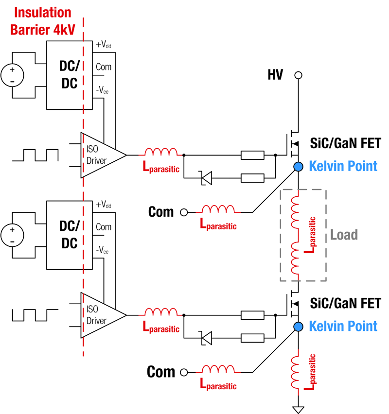 Extremely Compact Isolated Auxiliary Supply for SiC-MOSFET Gate Driver 